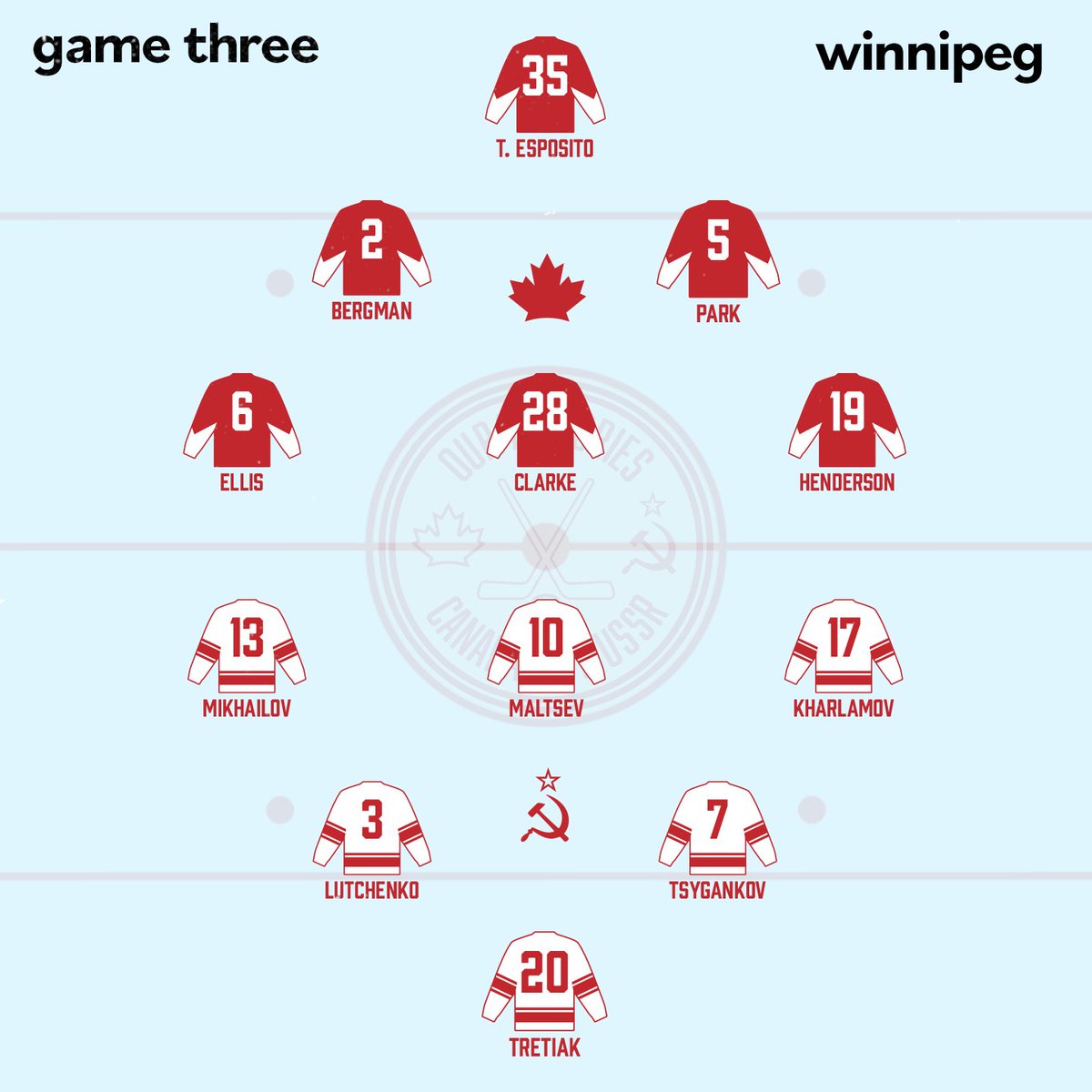 Our72Stories_'s tweet photo. No changes to Team Canada's lineup. It worked well in game 2, so why mess with success, right?
Team USSR started with Mikhailov, Maltsec, Lutchenko, Tsygankov, Kharlamov and Tretiak.
The fans were ready for another evening of rollercoaster emotions.
#Summit72 #SummitSeries https://t.co/gS2j9rNOq7