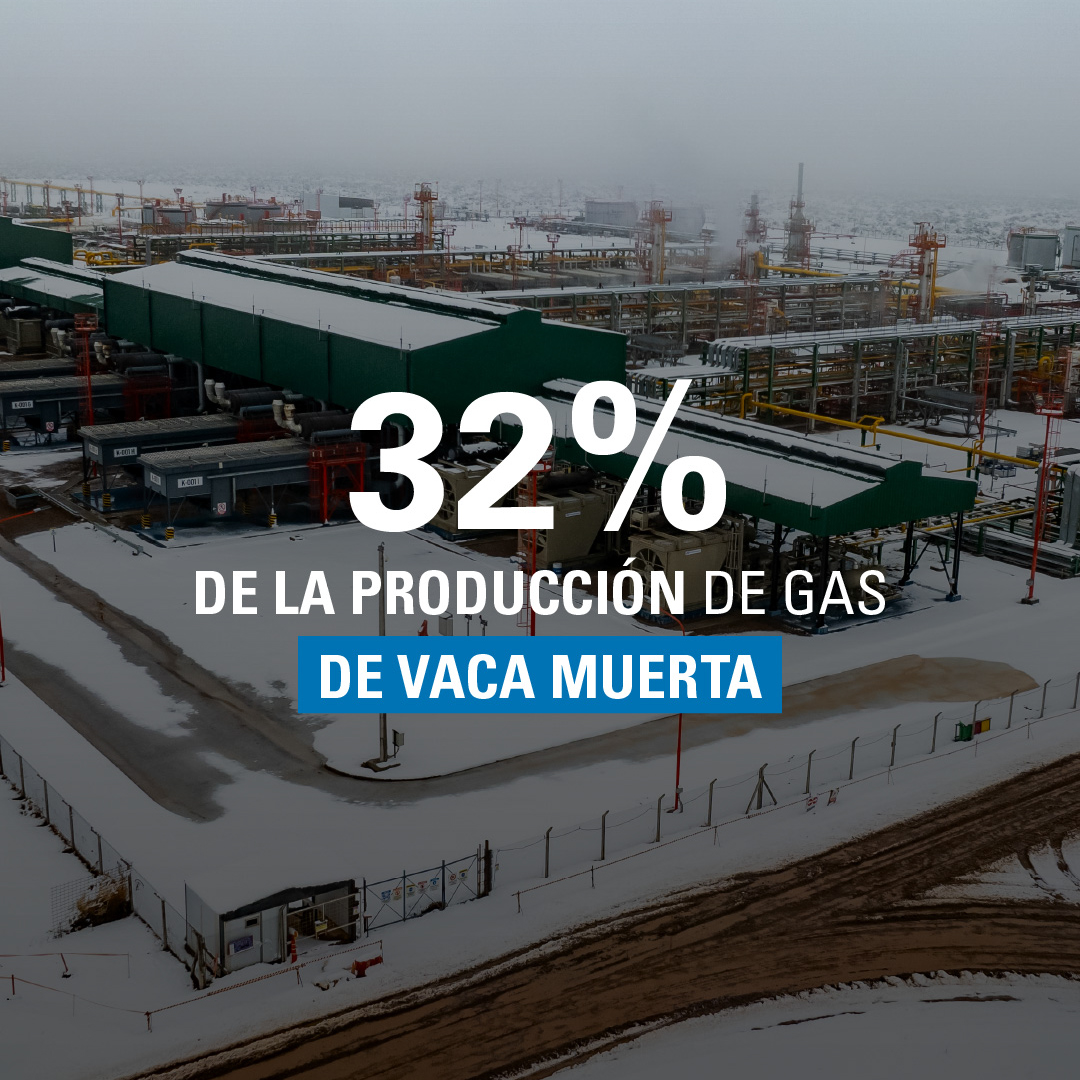 Tecpetrol's tweet photo. ¡RÉCORD HISTÓRICO EN FORTÍN DE PIEDRA! 🇦🇷 

Alcanzamos 24 millones de metros cúbicos de gas en un día en nuestro yacimiento FdP. Esto marca un hito en la industria y reafirma nuestro liderazgo en la producción de gas no convencional.

¡Vamos por más! 🙌
👉https://t.co/Hnco78m7TE https://t.co/KzmKqtlIXM