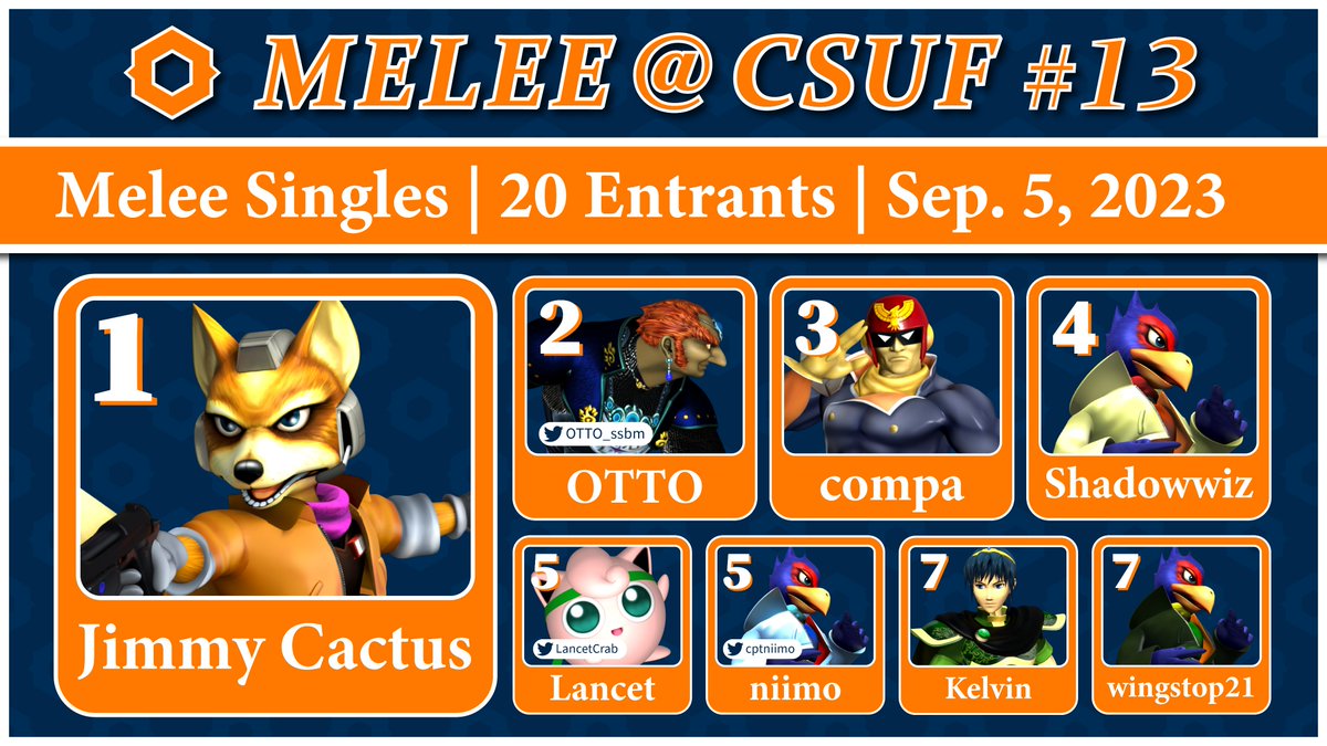 OCMelee's tweet photo. Congratulations to Jimmy Cactus and the rest of the top 8 for Melee @ CSUF #13! https://t.co/zoevEJOZI2