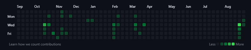 ODevJunior's tweet photo. dia 2 fazendo um push por dia no github. https://t.co/Kab6Cawksx