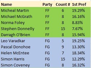 Sandra 🇮🇪 tweet media