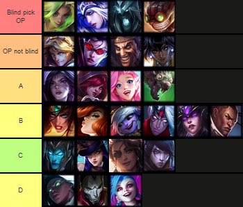 League of Legends ADC Tier List for 11.18