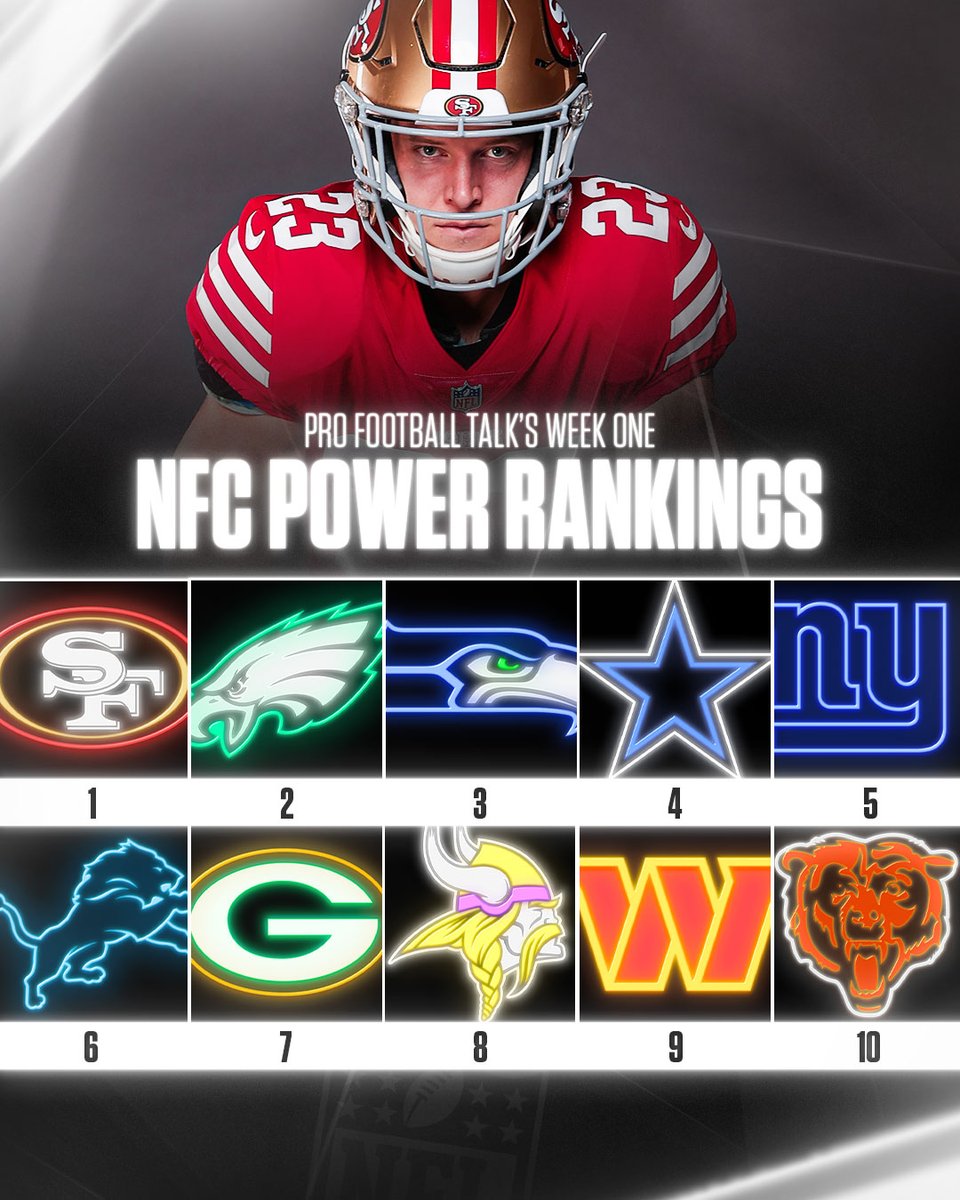 The TEN BEST teams in the NFC as the season starts, ranked by Pro Football Talk. #Kickoff2023 

Any surprises?! 👀