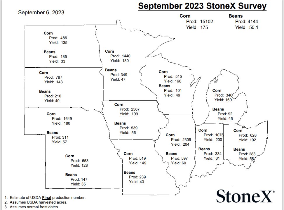 mattc_fcs's tweet image. September Crop Survey Results