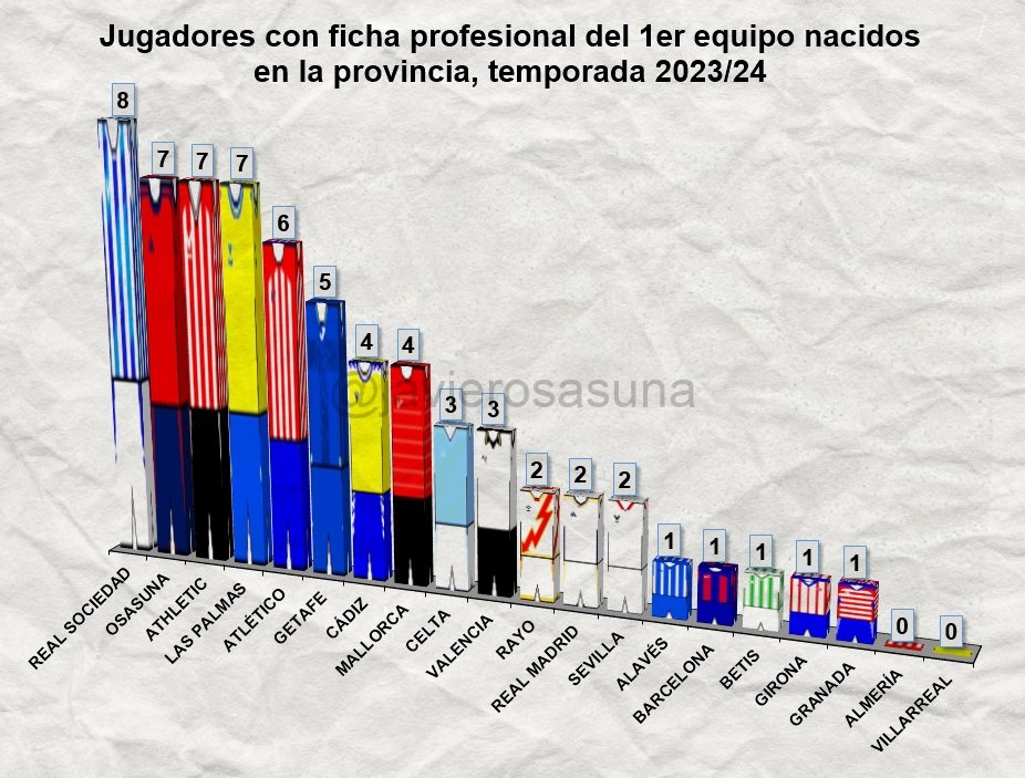 JoTake2022's tweet image. MADE IN GIPUZKOA