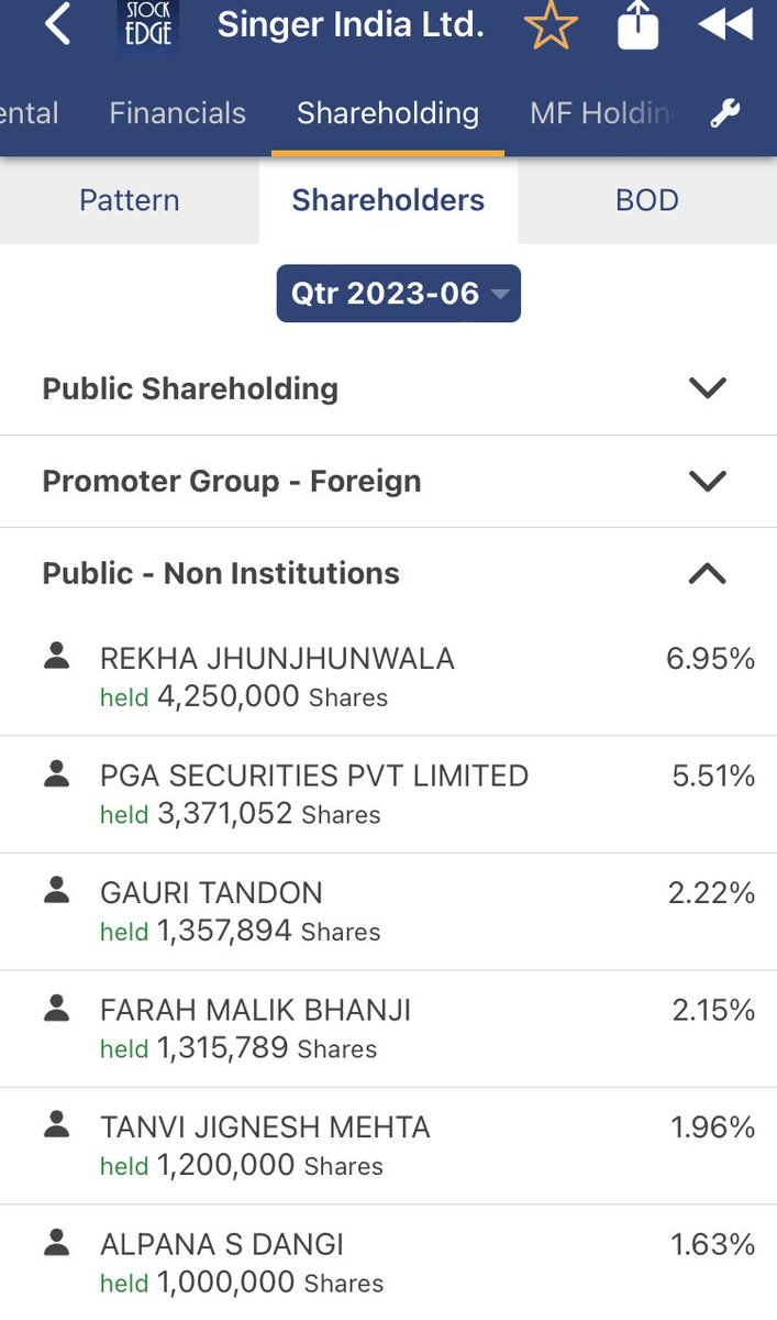 izta5391587815's tweet image. Cmp 99 #Singerindia