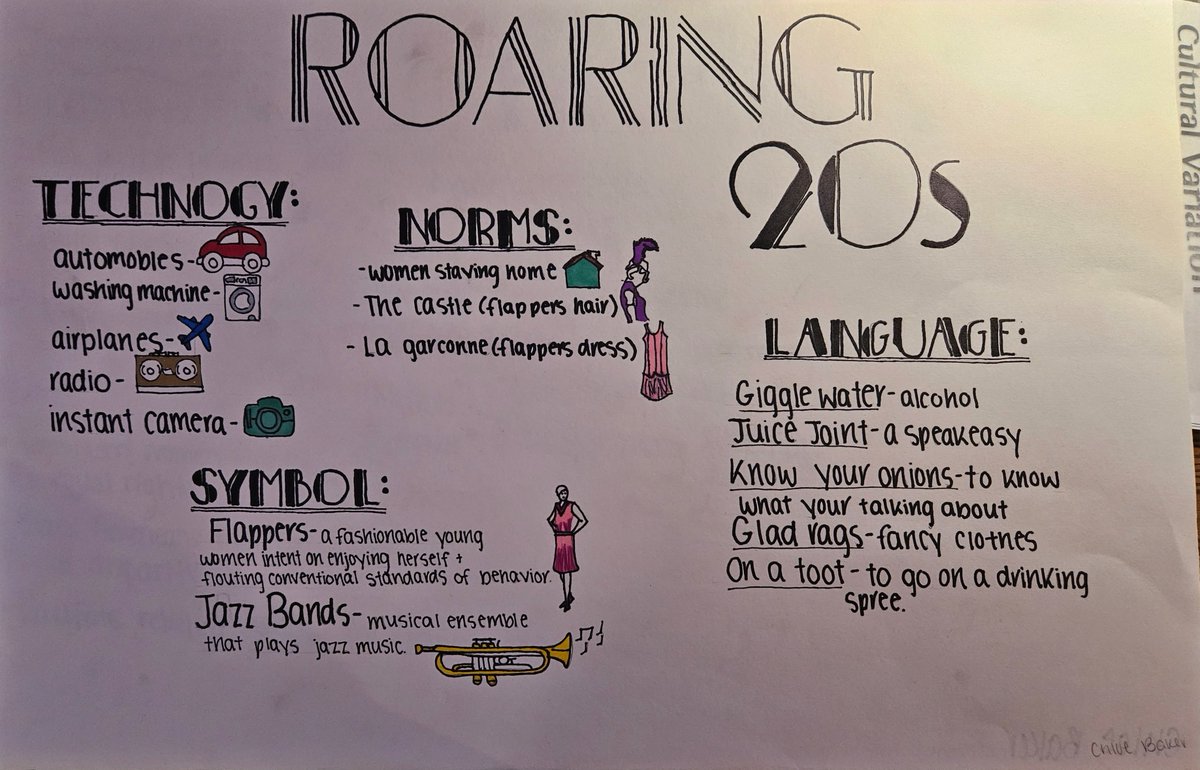 Looking at Elements of Culture thru the decades #Sociology #culture