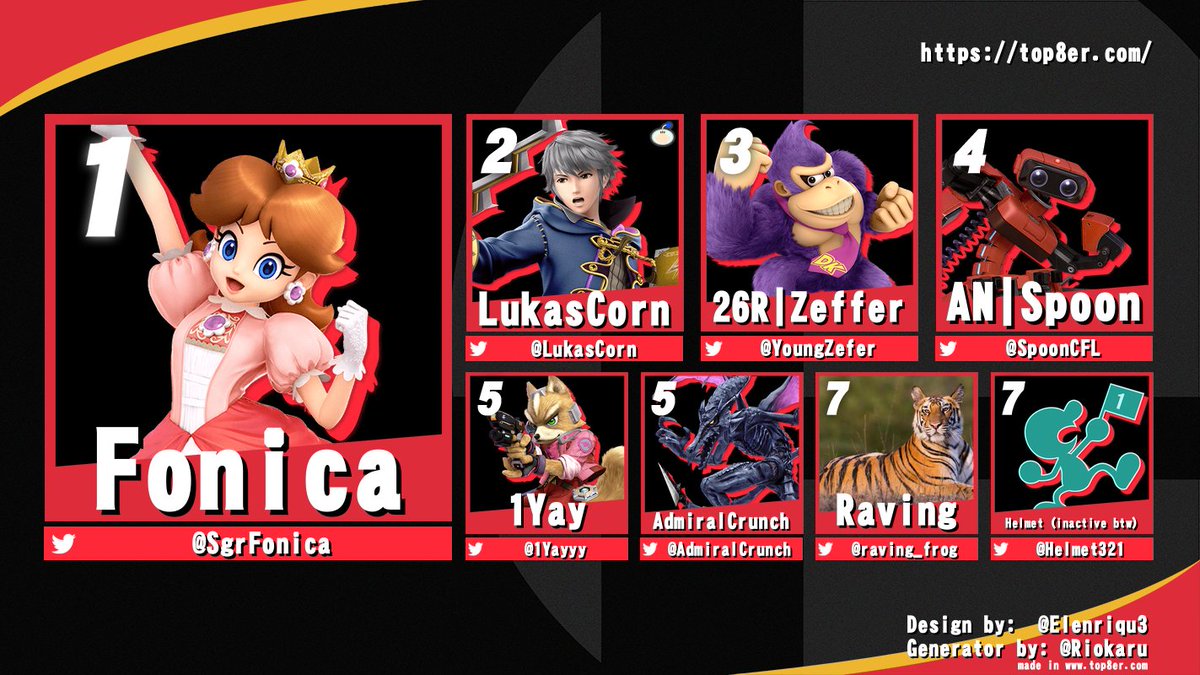 Congratulations to Top 8 of the Oblivion Arcadian!

Who REALLY won?

🥇<a href="/lukas_corn/">LukasCorn</a> @sgrfonica
🥈
🥉<a href="/YoungZefer/">Zefer</a>
<a href="/SpoonCFL/">Spoon (Karan)</a>
<a href="/1Yayyy/">1Yay</a> 
<a href="/AdmiralCrunch/">Admiral Crunch</a>
<a href="/Raving_Frog/">Raving</a> 
<a href="/Helmet321/">{ALG} Helmet</a> 

Thanks to @VenikkiFl <a href="/VedhanXeno/">Vedhan 🇳🇵</a> and @0verLade for running the bracket so smoothly! #Muttley #MightyTigers