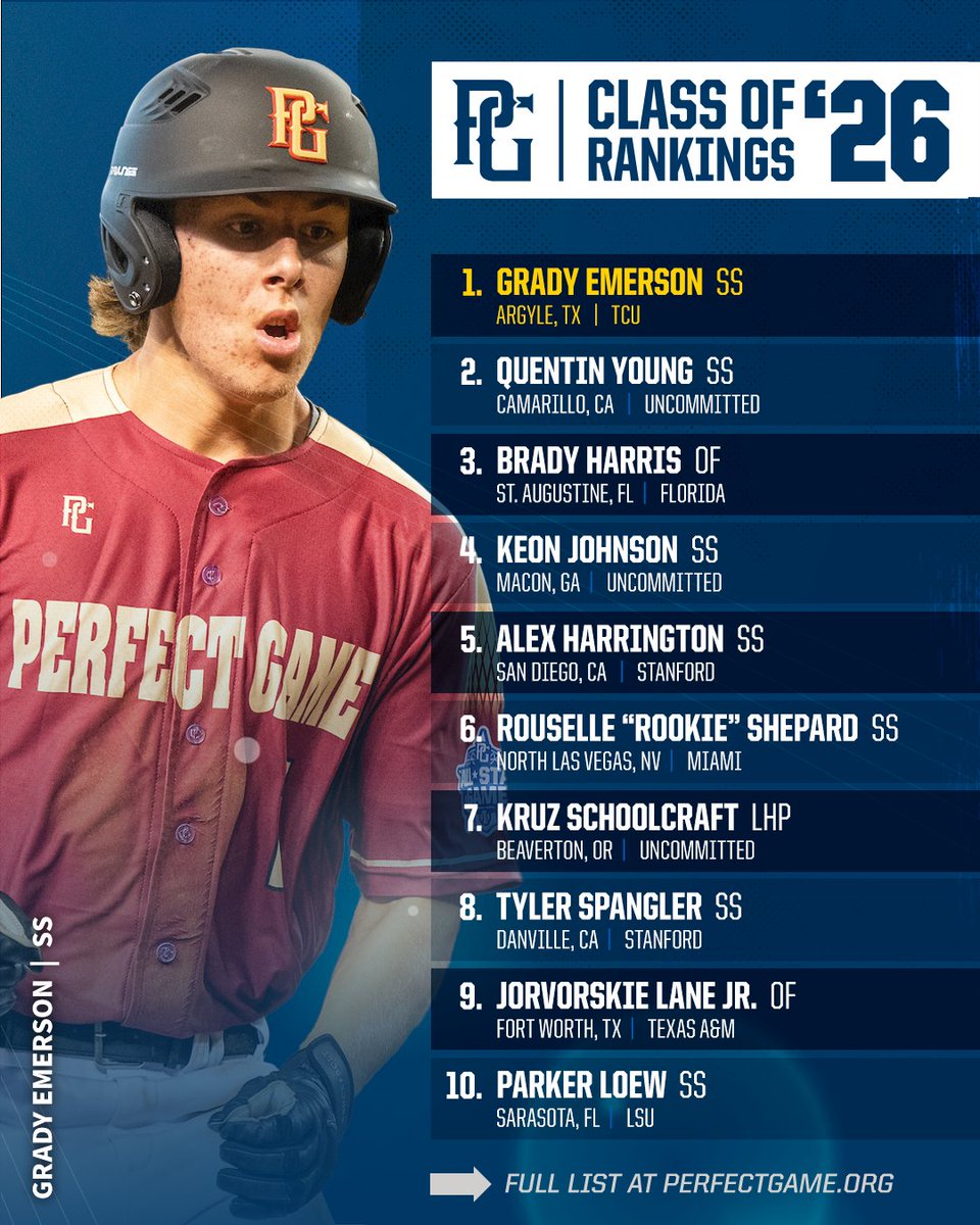 PerfectGameUSA's tweet image. Updated Class of 2026 rankings are LIVE!!! 📈 

Full Rankings 👉 bit.ly/38JqlfH