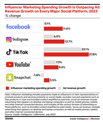 Social Media Today tweet media