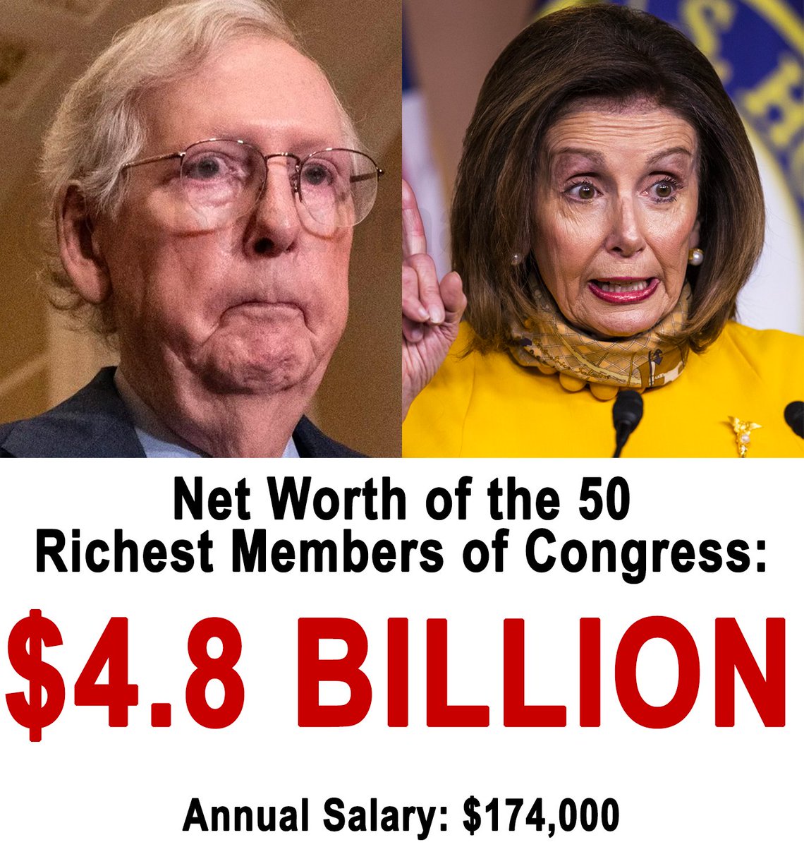 The combined net worth of the 50 richest members of Congress is $4.8 Billion. With an annual salary of $174k, they would have to work 27,500 years to earn that much money. The highest positions of our government, on both sides of the aisle, are abusing their power for personal