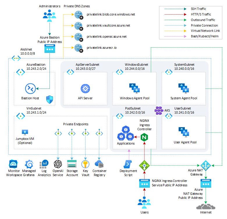 MSTCommunity's tweet image. Learn how to create an #AzureKubernetesServices (AKS) cluster with #AzureManagedPrometheus and #AzureManagedGrafana via #AzureBicep! #Azure msft.it/60119Zn77
