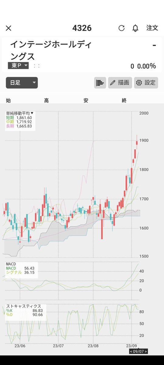 reventon0001's tweet photo. 資産の前日比がめちゃ上がってると思ったら、
インテージホールディングス、NTTドコモからのTOBきたー！買値から3倍くらいで売れそう
三栄建築設計に続いて持株から今年2件目のTOB✨ https://t.co/PnK9wwPfO4