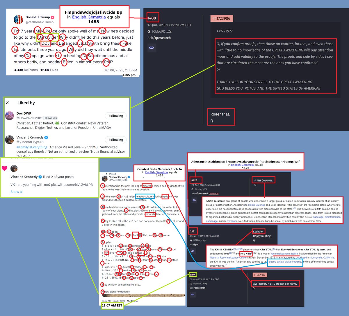 LoD_STL's tweet image. I'm not narcissistic enough to believe I hold any importance in all of this or would be involved in any comms, but this one did mess with my head a little lol

@realDonaldTrump posted on TS at 3:05 PM EST.  The #TrumpCode gives us a GV of 1488.

Q Drop 1488
"Q, if you confirm