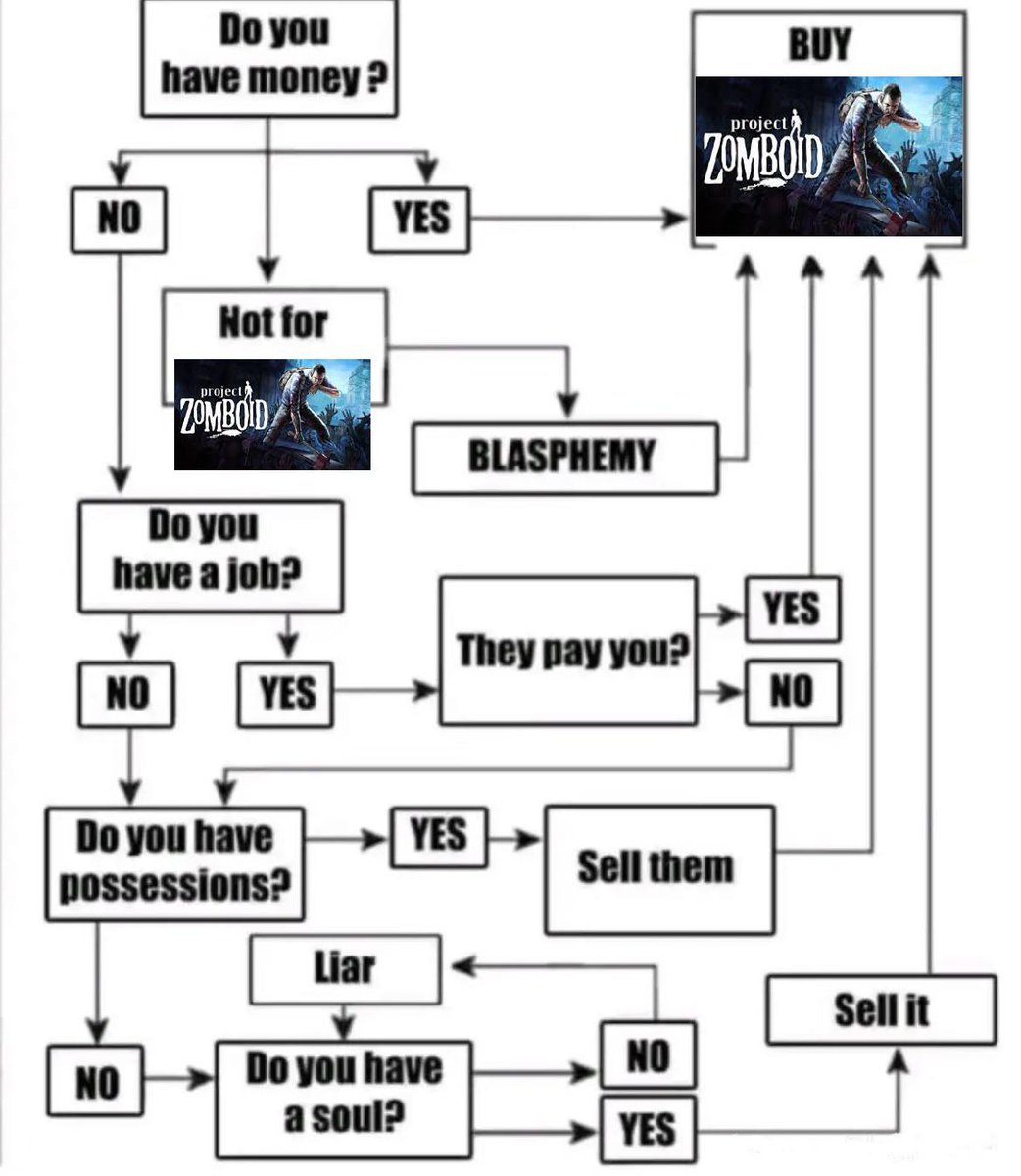 rProjectZomboid's tweet image. Title redd.it/16bx667
#ProjectZomboid