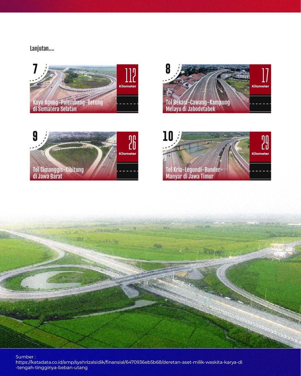 Gagasan asset recycling dari WTR merupakan langkah yg brilian dalam konteks siklus proyek. Sejak 2019-2022, WTR sudah melakukan asset recycling dengan skema pelepasan saham sebanyak 9 kali. 

Saat ini WTR memiliki saham di 10 ruas tol Pulau Jawa dan Sumatera.