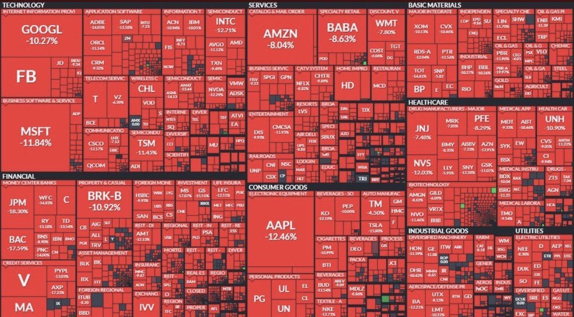 Throwback to this heat map from March 16th, 2020. 📉 #StockMarket #March2020
