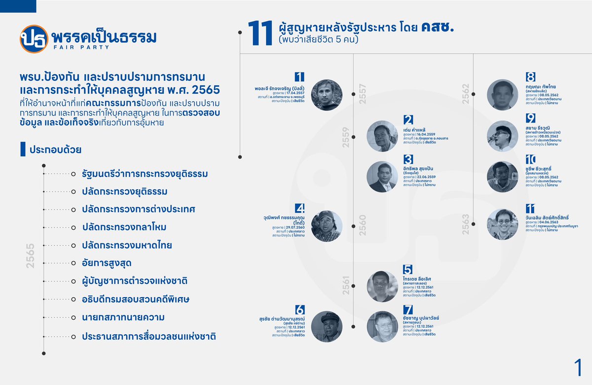 กัณวีร์ สืบแสง Kannavee Suebsang tweet media