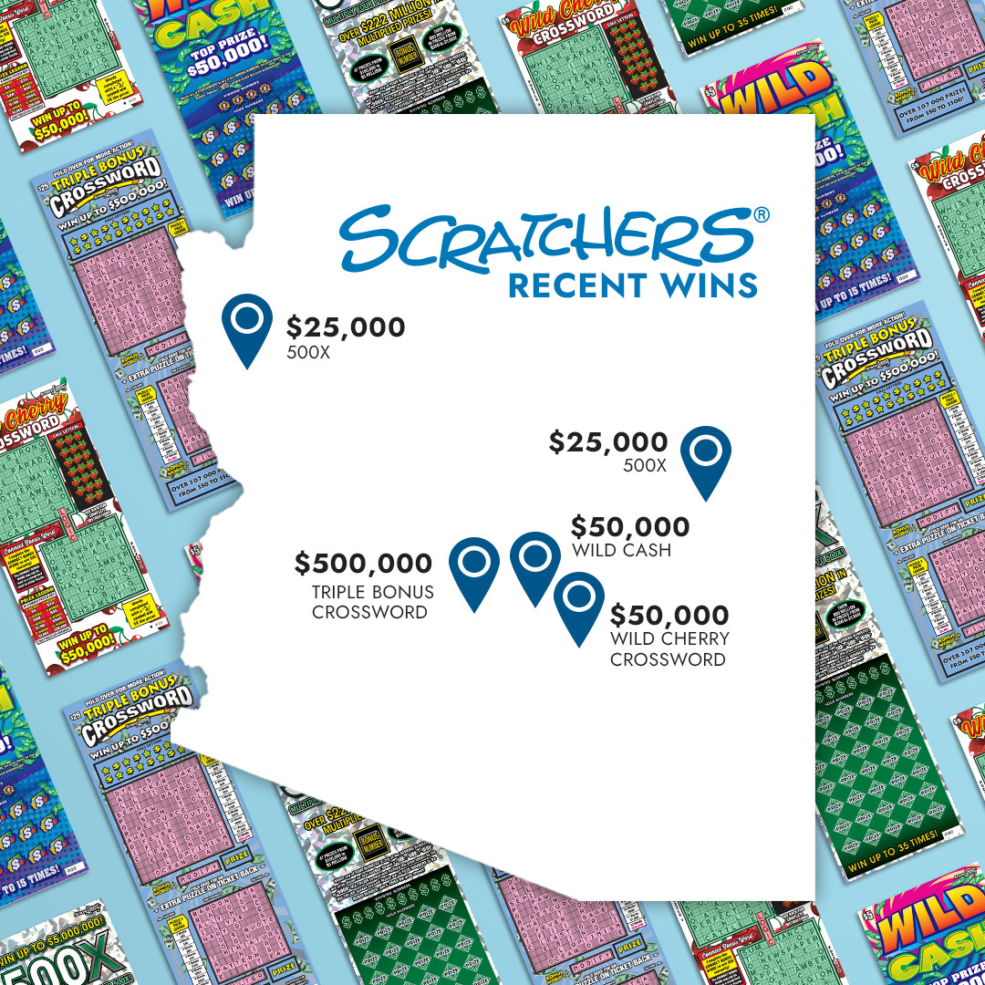 Let’s celebrate some BIG Scratchers® wins, including a $500,000 top prize for One Word Crossword! 

Top prizes → bit.ly/3Paj8Kc