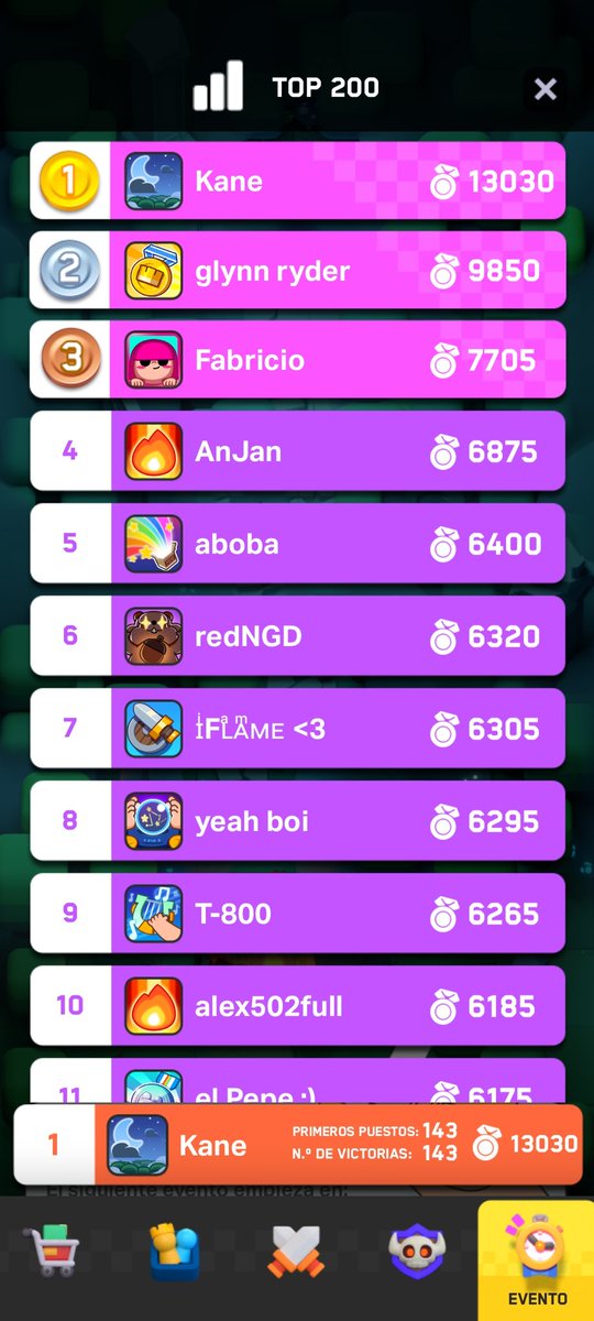 Congratulations to our player for getting the top 1🥇 in the event
<a href="/olivergramajo1/">Kane</a>