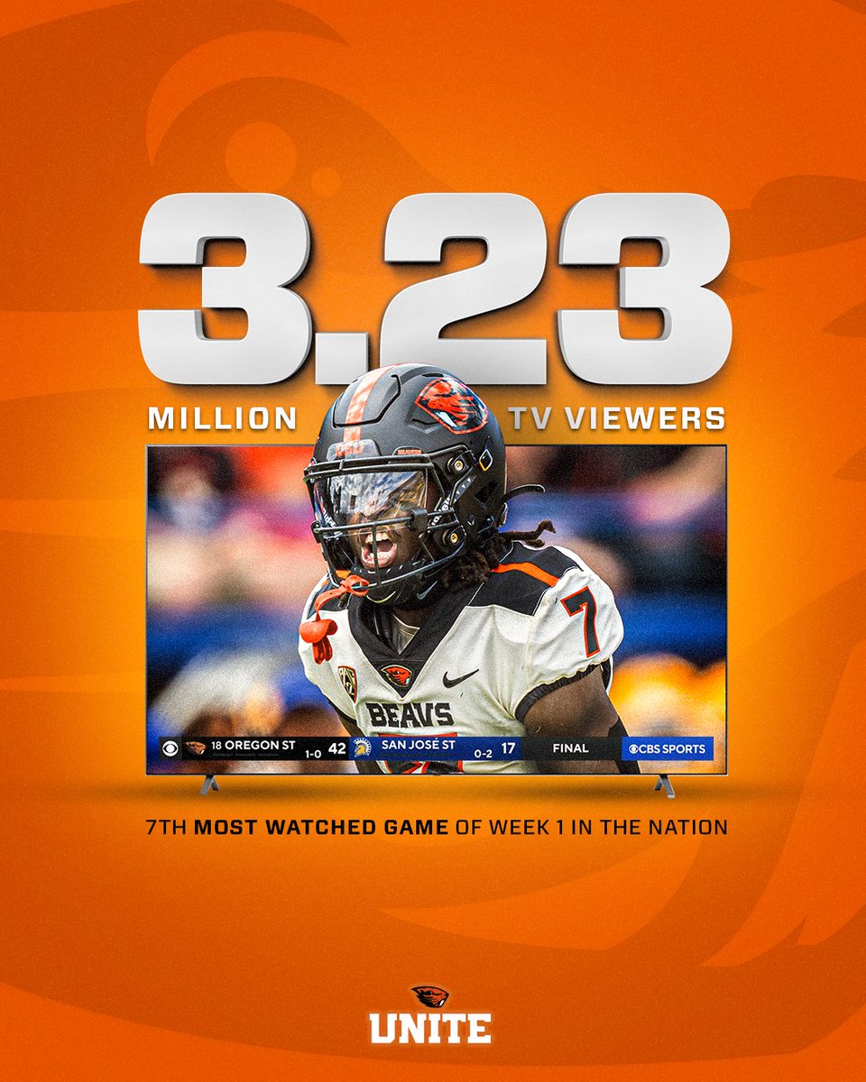 BeaverAthletics's tweet photo. From Mililani to the Nation's Capital and millions of screens in between! #GoBeavs https://t.co/I6KfJRqh2s