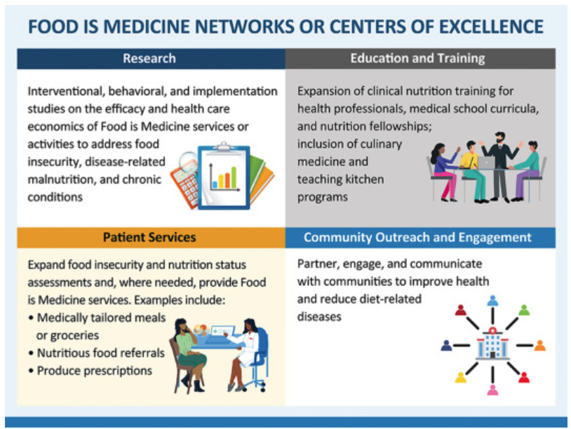 Kam Kalantar-Zadeh, MD, MPH, PhD tweet media