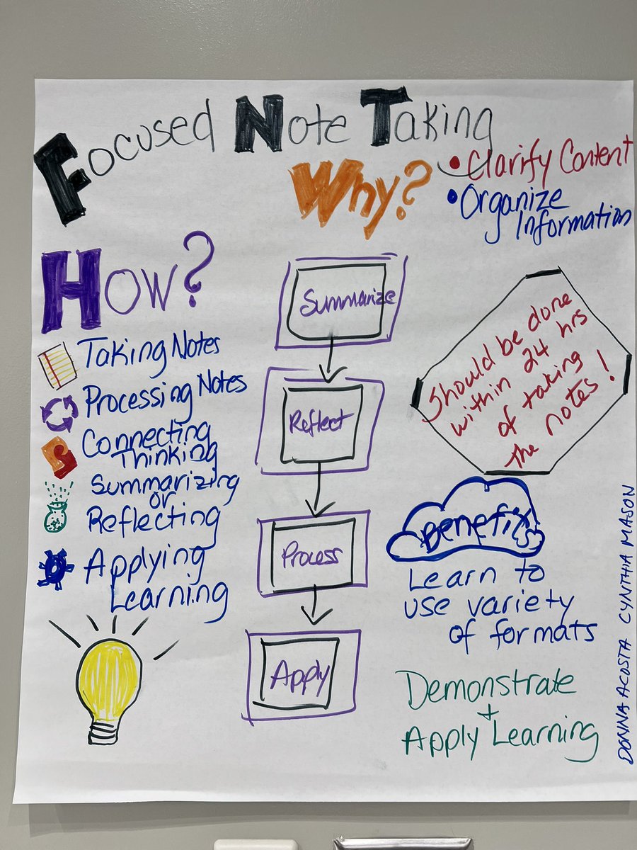 Staff development focusing on AVID strategies today! ❤️💛🐍 #ThisIsHome