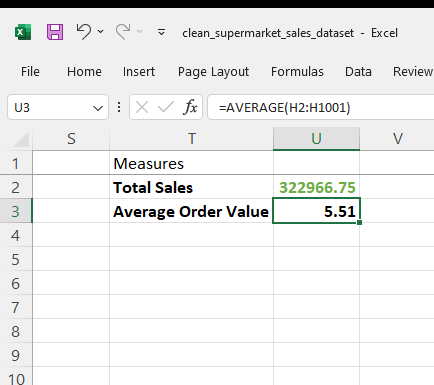 heavenumunna's tweet photo. Day 3
Total sales: =SUM(J2:J1001) - 322,966.75
Average order value: =AVERAGE(H2:H1001) - 5.51
#20dayswithdata #HTTChallenge #DataAnalysis https://t.co/Z3OIf3igLz