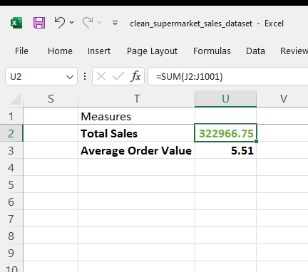 heavenumunna's tweet photo. Day 3
Total sales: =SUM(J2:J1001) - 322,966.75
Average order value: =AVERAGE(H2:H1001) - 5.51
#20dayswithdata #HTTChallenge #DataAnalysis https://t.co/Z3OIf3igLz