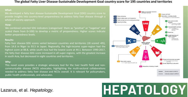HEPATOLOGY Journal (@hep_journal) on Twitter photo <a href="/JVLazarus/">Jeffrey V. Lazarus</a> et al. The global fatty liver disease Sustainable Development Goal country score for 195 countries and territories
#LiverTwitter
shorturl.at/wBRS9 <a href="/JVLazarus/">Jeffrey V. Lazarus</a> et al. The global fatty liver disease Sustainable Development Goal country score for 195 countries and territories
#LiverTwitter
shorturl.at/wBRS9