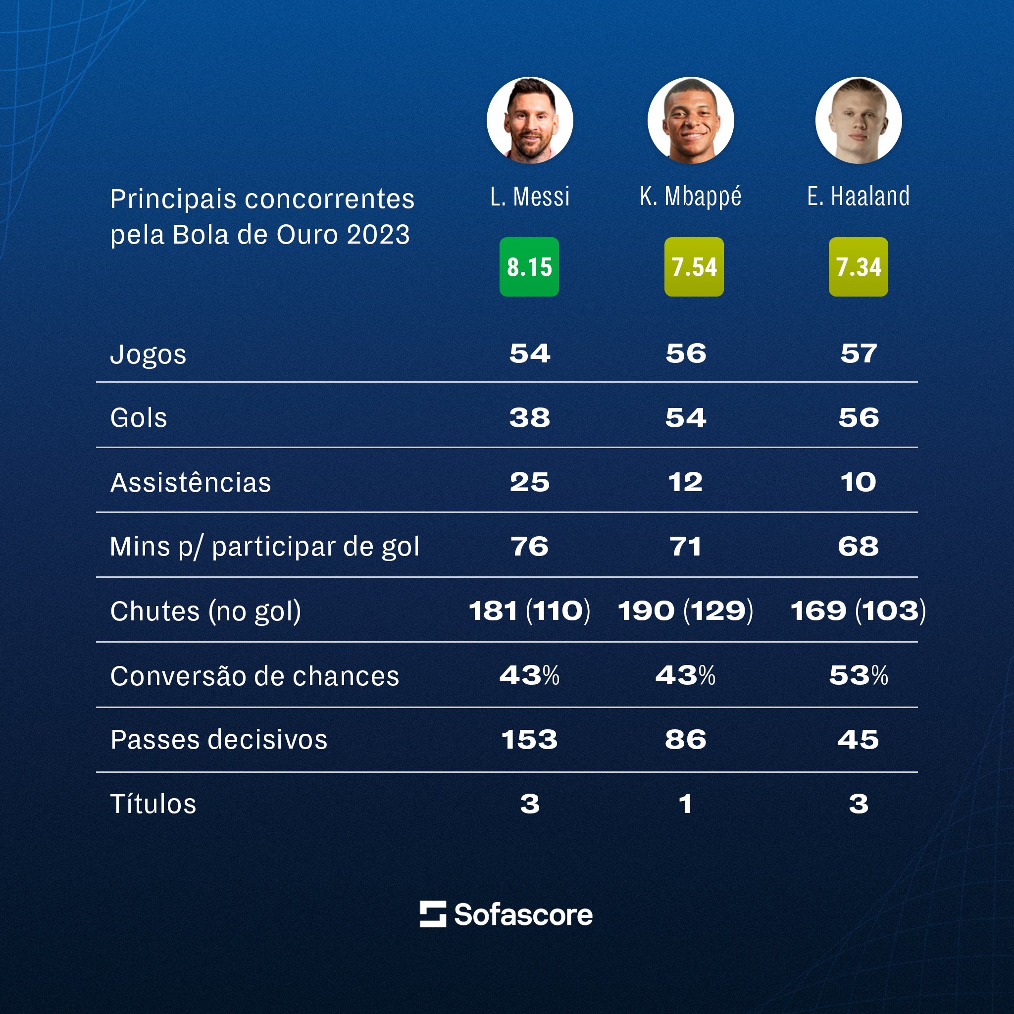 sofascore.com Concorrentes — Principais sites similares sofascore.com