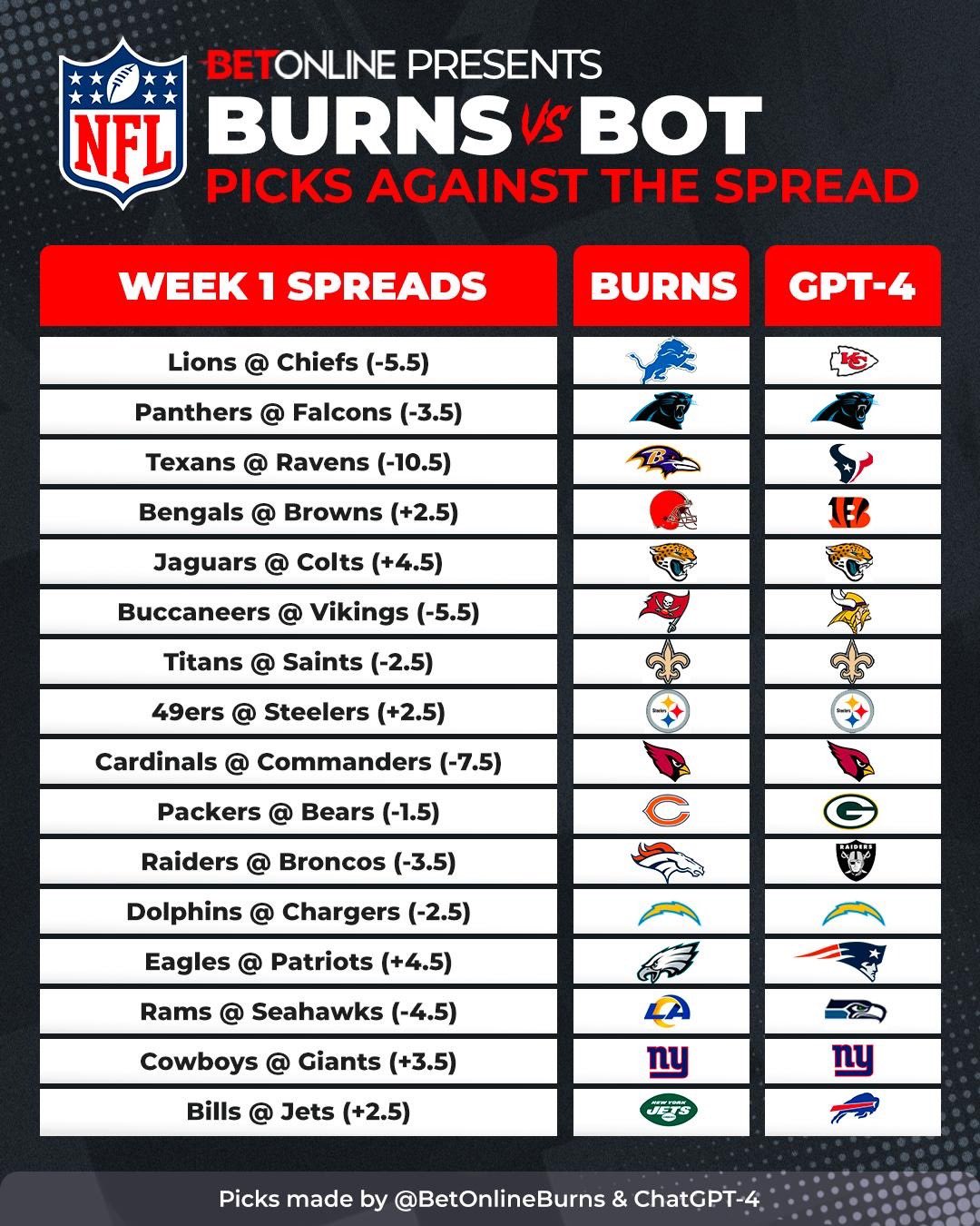 nfl against the spread week 1