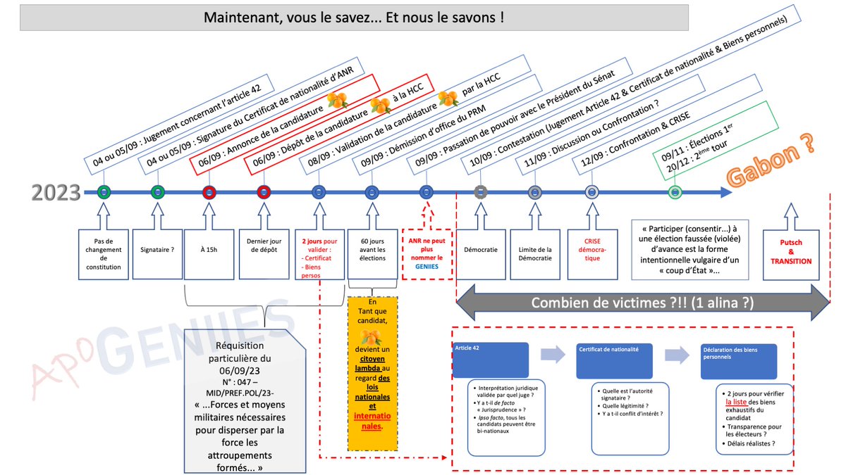 apogeniies's tweet photo. Candidats, refusez ces élections faussées pour éviter une autre CRISE.
LE GENIIES est prêt !
Mise en place d'un nouveau système électoral
Vous aurez les moyens de vos ambitions politiques (pouvoir législatif &amp; financier).
#GENIIES
#Elections2023
https://t.co/nkZ9B5E8mb https://t.co/WDEALj79fs