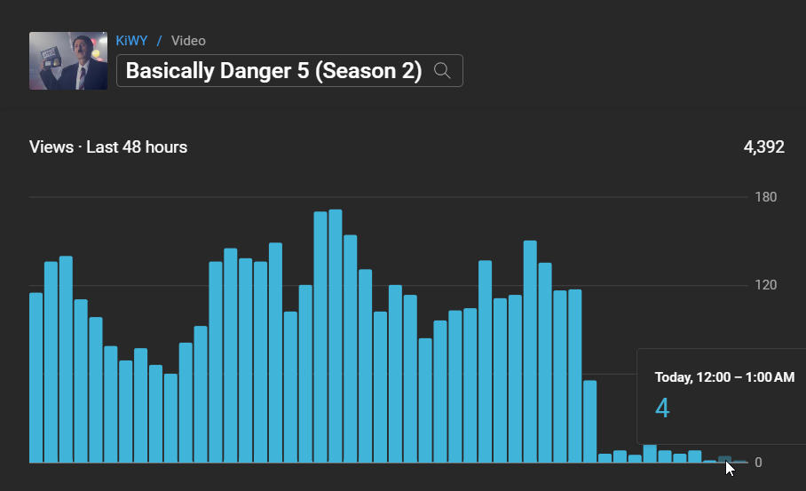 Youtube decided to put the age restriction on my video 2.5 years after release basically completely killing it

amazing
