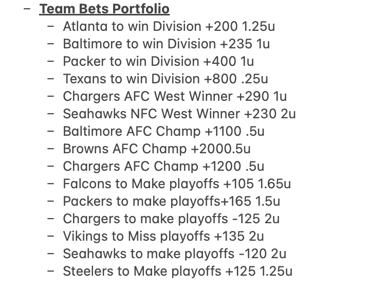 therealjharris8's tweet photo. Excited to announce starting tomorrow I will be partnering with @chalkdogbetting as the NFL contributor. I will be sharing picks every Thursday/Sunday/Monday! Stay tuned for NFL Kickoff DET @ KC....

See below my NFL Futures picks. Including, Team bets/Individual awards/props, Division winners, Playoffs Y/N, Over Unders, and Division exact order.

There are a few I may add or double down on during the season and will post on here before I do!

Looking forward to the season!! 🏈💰