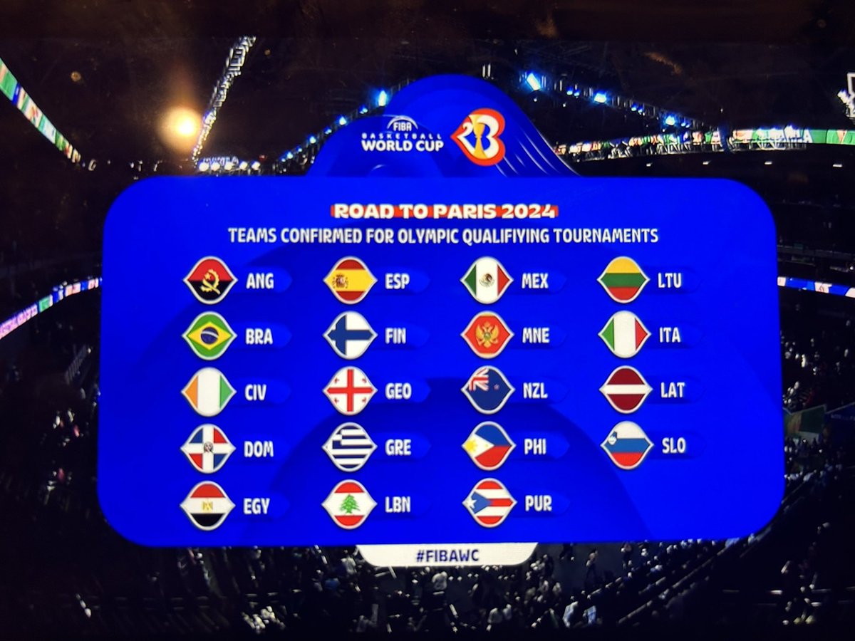 tomo8n's tweet photo. ━━━━━━━
FIBA ワールドカップ2023の
パリ五輪出場7ヶ国が確定！
━━━━━━━

＜アメリカ２枠＞
アメリカ🇺🇸
カナダ🇨🇦

＜ヨーロッパ２枠＞
ドイツ🇩🇪
セルビア🇷🇸

＜アジア１枠＞
日本🇯🇵

＜オセアニア１枠＞
オーストラリア🇦🇺

＜アフリカ１枠＞
南スーダン🇸🇸

＜開催国枠＞
フランス🇫🇷

残り4枠はオリンピック最終予選へ！！
2024,7/2~7/7

男子バスケ
パリオリンピック
出場国１２カ国
2024/7/26～8/11（予定）

━━━━━━━
パリオリンピックの世界最終予選参加国も確定！
━━━━━━━

最終予選出場２４チーム

◉WCでパリオリンピックの出場権を
とれなかった���ーム１９チーム

イタリア🇮🇹リトアニア🇱🇹スロベニア🇸🇮ラトビア🇱🇻
スペイン🇪🇸 モンテネグロ🇲🇪 プエルトリコ🇵🇷ブラジル🇧🇷
ドミニカ共和国🇩🇴ギリシャ🇬🇷 ジョージア🇬🇪 メキシコ🇲🇽
ニュージーランド🇳🇿フィリピン🇵🇭フィンランド🇫🇮エジプト🇪🇬
レバノン🇱🇧コートジボワール🇨🇮

◉予備予選(WC不出場国40チームによる)から５チーム

 バーレーン🇧🇭(アジア)
 ポーランド🇵🇱 クロアチア🇭🇷(ヨーロッパ)
カメルーン🇨🇲(アフリカ)
バハマ🇧🇸(アメリカ大陸)

の合計２４チームで4つのトーナメントを行い
優勝チームが4つのオリンピックの出場枠を得れる。

━━━━━━━
超過酷な世界最終予選å
━━━━━━━

オリンピック最終予選ってあるけど絶対W杯で
オリンピック���きを決めておいて間違いなく日本は良かった！

世界最終予選の方が遥かに難しいのは間違いないw

1グループ6カ国のなかで1位しかオリンピックに行けないというレギュレーションは過酷。

その中で

東京オリンピック２位スペイン🇪🇸
東京オリンピック４位スロベニア🇸🇮

すら落ちる可能性のある予選って。。。

この世界最終予選の中でも強豪言われる国も入ってきていないのも事実。

アルゼンチン🇦🇷
トルコ🇹🇷

やはりバスケの五輪出場権獲得は本当に凄いことですよね。

━━━━━━━
日本に残された1年
━━━━━━━

W杯の出場チームは32カ国
その中で今回は１９位の日本

オリンピックの出場チームは12カ国

そして、今回出てこなかったNBA選手達も
出てくることは間違いない。

カナダ🇨🇦
ジャマール・マレー

セルビア🇷🇸
ニコラ・ヨキッチ

リトアニア🇱🇹
ドマンタス・��ボニス

アメリカ🇺🇸
トップ選手不在

と本戦はよりレベルアップが
予想される各国！！
※まだ不在の選手いたらリプ欄に教えてください！

それに対して日本は
どれくらいレベルアップ出来るのか？

とは言え

日本🇯🇵
八村塁

という最終兵器もいるのでどうなるか？

PG 河村、富樫
SG 富永、比江島
SF 馬場、吉井
PF 渡邊雄太、八村
C   ホーキンソン

くらいは当確メンバーではないかなと。

✅インサイドのローテーション
✅第3PG（コンボガードだと思う）
✅3Pを武器にするならもう１枚シューター or 3&Dの選手

ここら辺は今シーズンのB LEAGUEか海外で活躍した若手選手達が
入ってくるのか？？？

僕的には1 or 2枠を若手枠でジェイコブス晶 or 金近 はありかなと。
若手成長に期待するならば横浜に移籍した西野は可能性ありかな。
（※相当な成長が必要）

2m近くの動ける若手達を期待しています。
今回のW杯を見ても１０人くらいのローテーションならば
1 or 2枠は継続的に世界レベルで戦うためにも
次世代の選手を参加させるという
考えもありではないかと思います！

ぜひみなさんの意見も聞かせてください！

━━━━━━━
✅おわりに
━━━━━━━

参考になったら

・いいね
・リプで絵文字
🔥🏀👌👍✨など

で教えてください

#FIBAWC #WinForAll