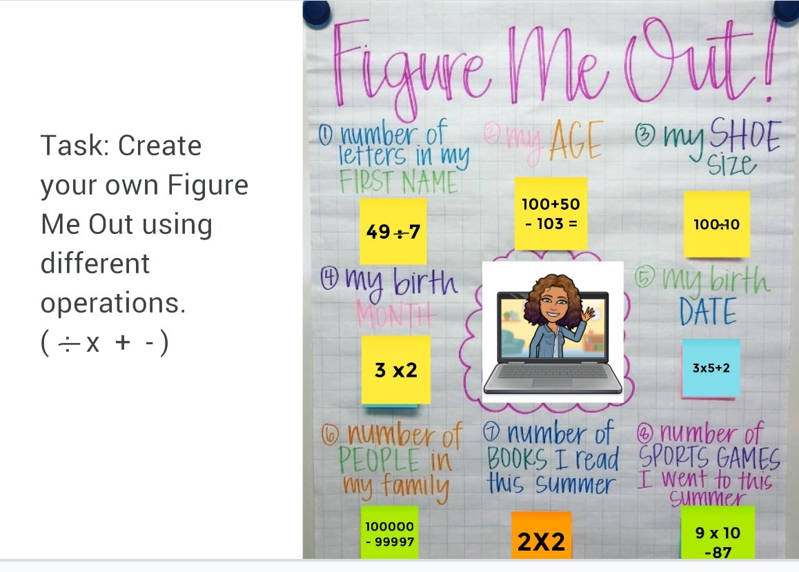 Our class community is getting to know each other  using different and multiple operations. Thanks Miss Martin for the inspiration.<a href="/TDSB_North_A/">North Agincourt JPS</a> <a href="/MsChadha_/">Ms.Chadha</a>
