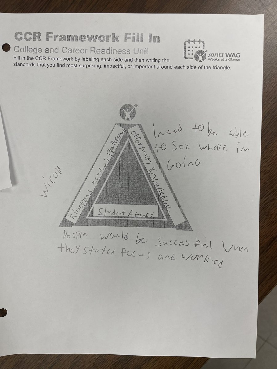 Baltimore Co AVID tweet media