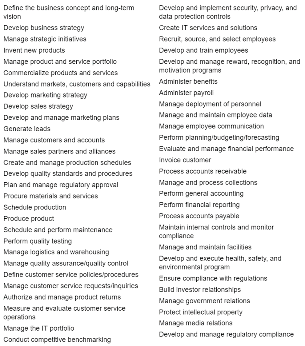 skhetpal's tweet photo. What it takes to build a business. https://t.co/hJxwqXWnIK