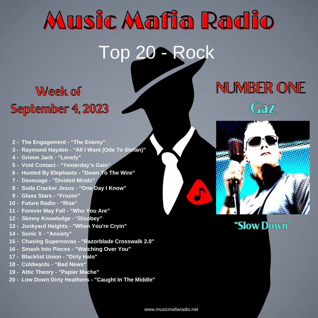 MusicMafiaRadio's tweet photo. Congrats to this week's MMR Rock Top 20! @GarryCluskey @engagementmusic @mauricethefish  @GrimmJackNYC @VoidContact @huntbyelephants @TimJohn93227566 @ReganSCJ @glassstarsband @FutureRadio @forevermayfall @SkinnyKOfficial  #JunkyardHeights @SonicXBand #ChasingSupernovas https://t.co/hYc6UeraYn
