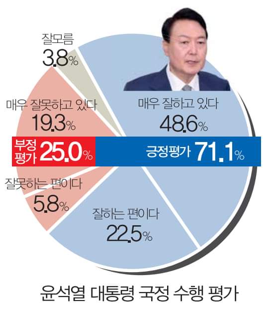 wpdlatm10's tweet photo. 윤지용

대구신문이라는 언론사가 대구·경북지역의 만 18세 이상 성인 남녀 1만 2천500명(대구 6천명, 경북 6천500명)을 대상으로 조사한 결과라고 한다.
살면서 처음으로 지역 혐오 감정을 느낀다. https://t.co/cSuzgQsf9z