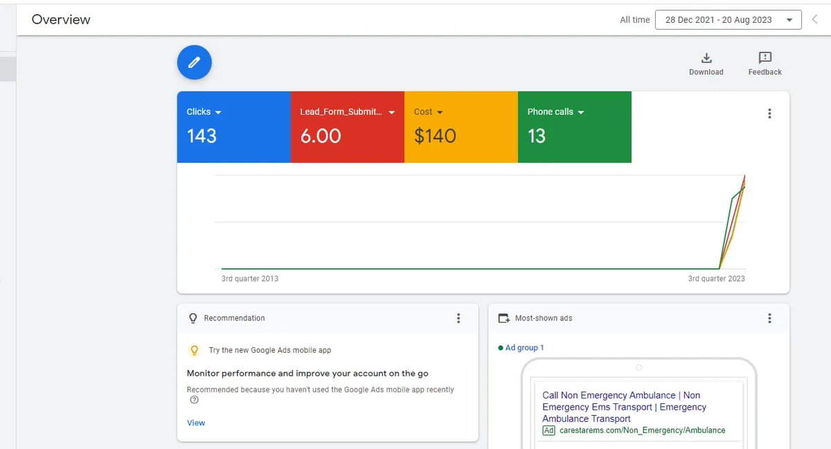 adswarrior01's tweet image. Google Ads is one of the most efficient methods of paid online advertising which is used by thousands of small, medium, and large business organizations.✌️
Note: Pet food and accessories Campaign expert
#google_ads #google_ppc_ads #google_analytics4 #pet_food_and_accessories💪