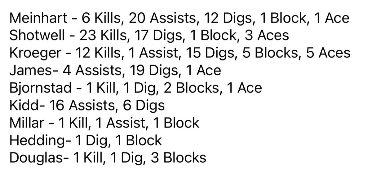 PCAVolleyball_'s tweet photo. https://t.co/0FuncBcdve
