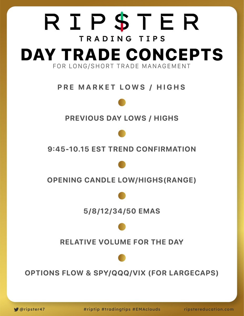 💡#daytrade concepts
Simple Concepts I teach and Follow Everyday for my Day Trading System
