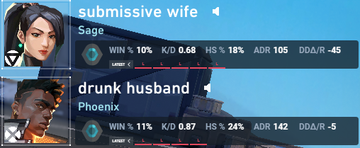 When Do They Just Give Up