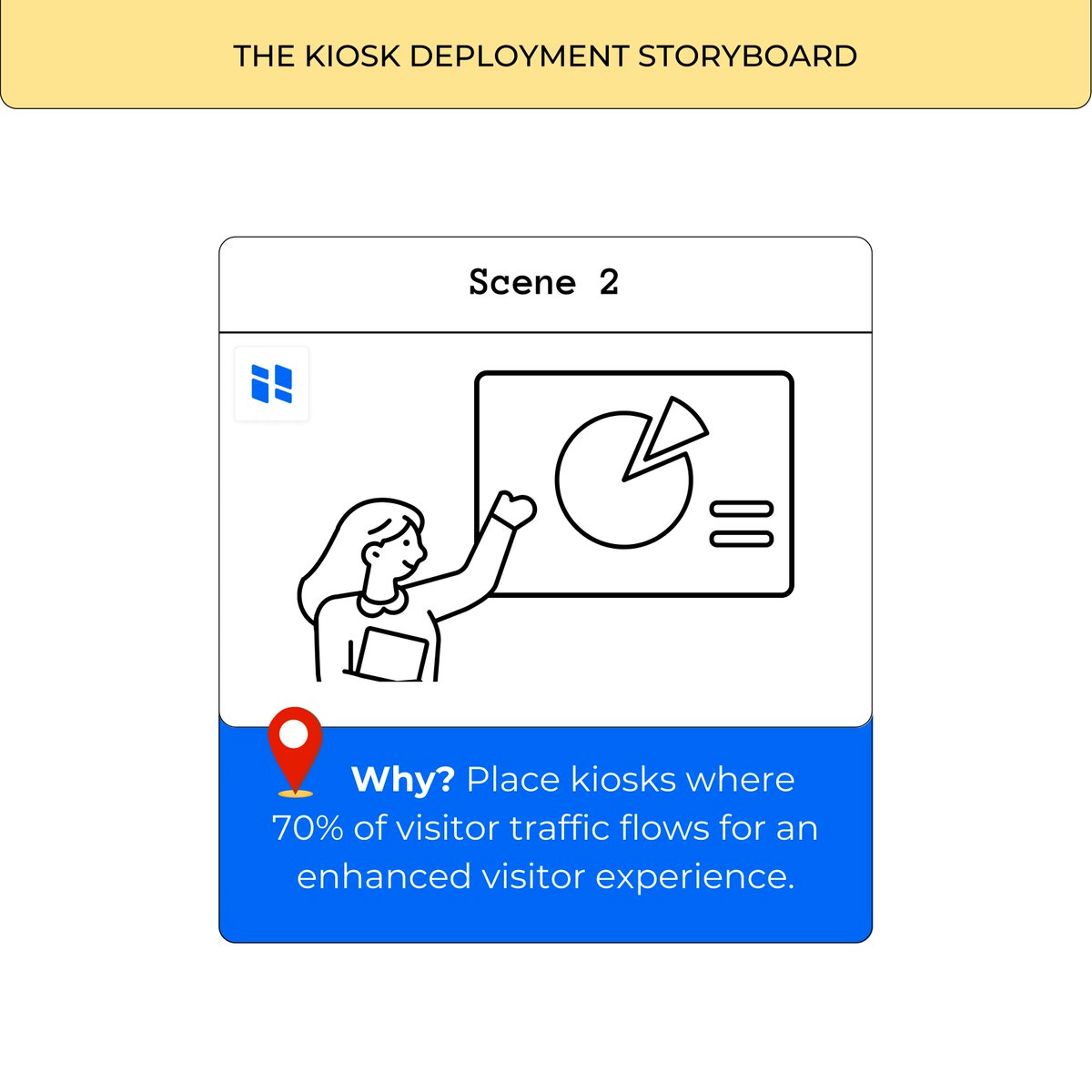 HootBoard's tweet image. Unlock the secret to kiosk success with the 70% Visitor Rule! 🚀 

Discover where to place, how to engage, and ways to maximize returns. Dive in and let&apos;s transform visitor experiences together. 

#KioskRevolution #EngageAndInform
