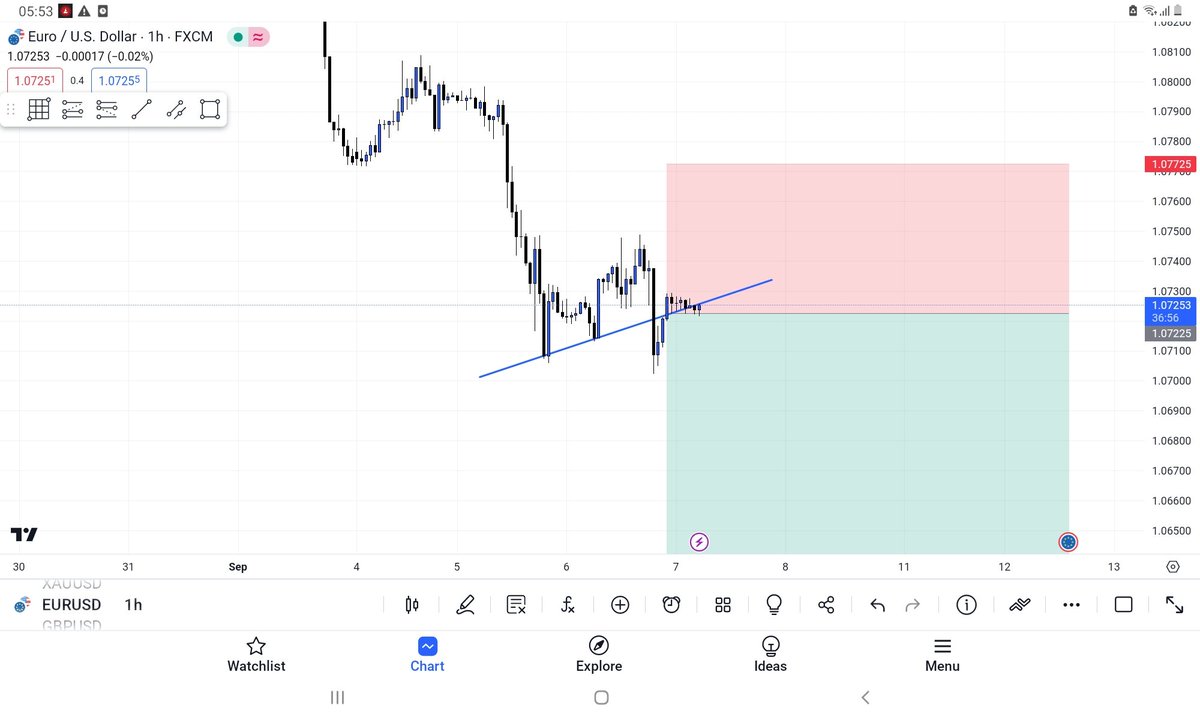 #EURUSD Quick Update.
According to 1h &amp; 4h analysis, price is set to go strongly bearish and we have the breakout confirmation for the same. I expect a fall till 1.06225.

#forex #bluehorizon #trading #GBPUSD #XAUUSD #US30