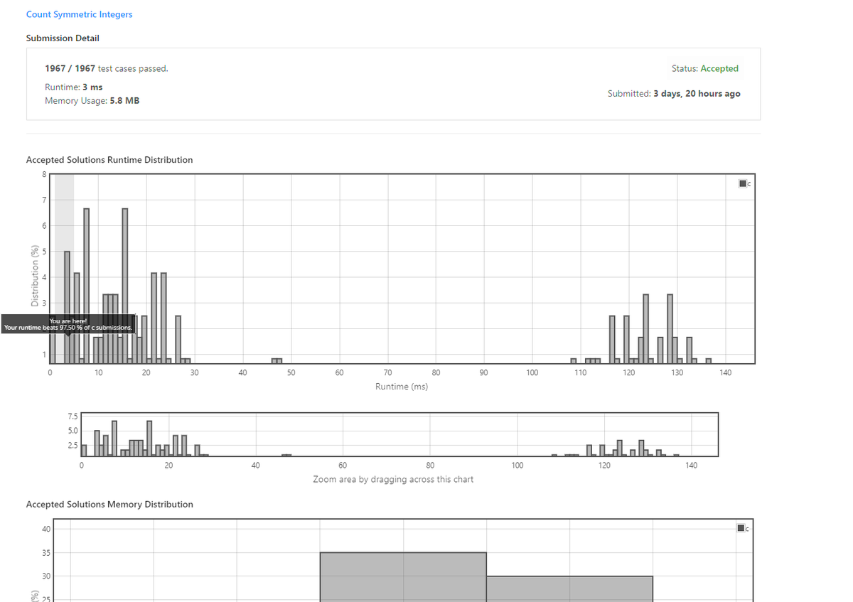NUCLEAR1784's tweet image. Day 13 of #100DaysOfCommitment with @SoulsTalented 
@Srikarismad 

 - Did 1 Q in Leetcode contest 
- Learnt Responsive part of tailwind