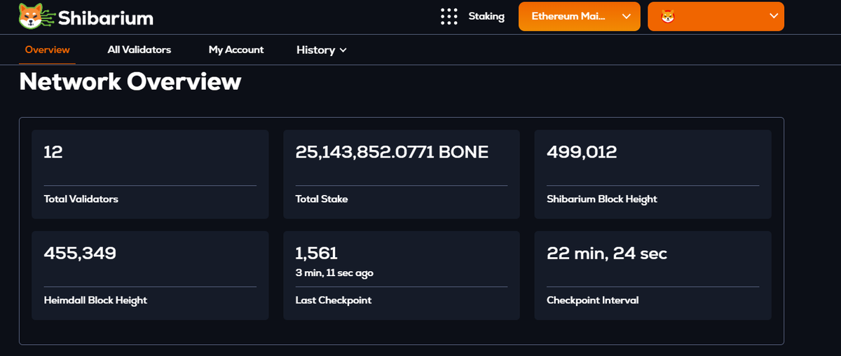 Wow！ 
More than 25M $BONE Delegate on Shibarium.