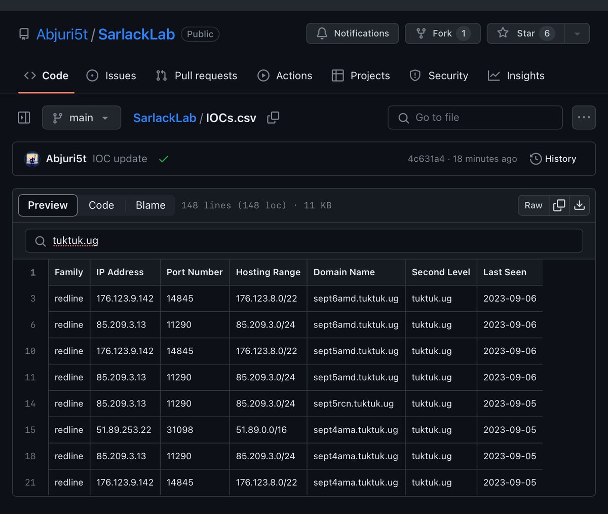 Abjuri5t's tweet image. And for my next trick:🔮
I’m predicting a new #RedLineStealer domain name sept7amd[.]tuktuk[.]ug will be uncovered tomorrow😆

CC  @abuse_ch @500mk500 @Gi7w0rm

p.s. Just sinkhole all subdomains of *[.]tuktuk[.]ug